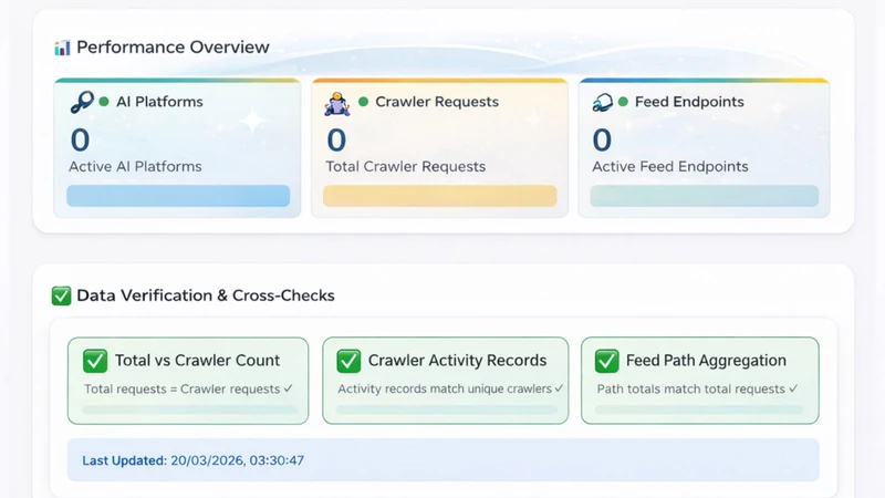 AI Shopping Feed‑ Sync with AI