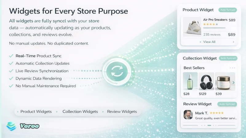 Voroo‑Review & Product Widgets