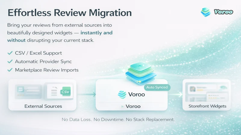 Voroo‑Review & Product Widgets