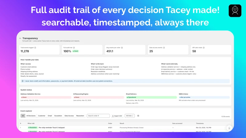 Tacey: Order Editing