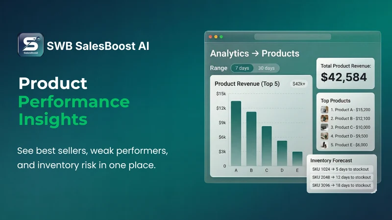 SWB SalesBoost AI