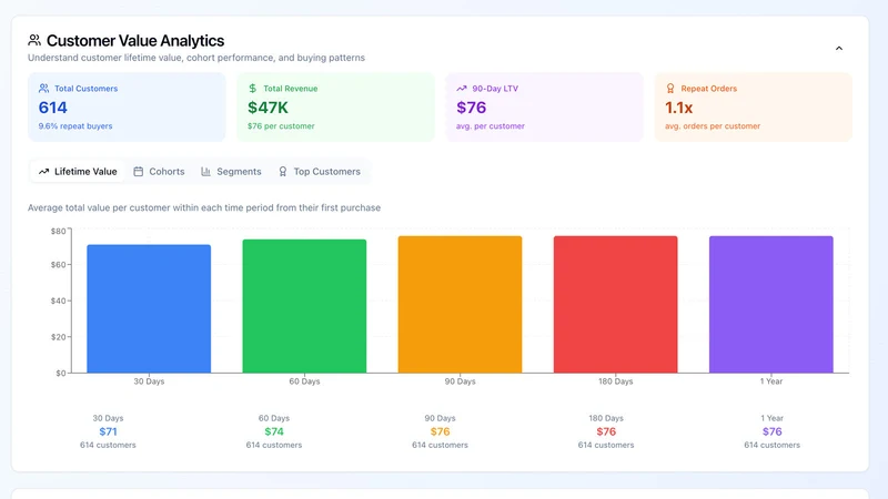 SV‑PartnerHub