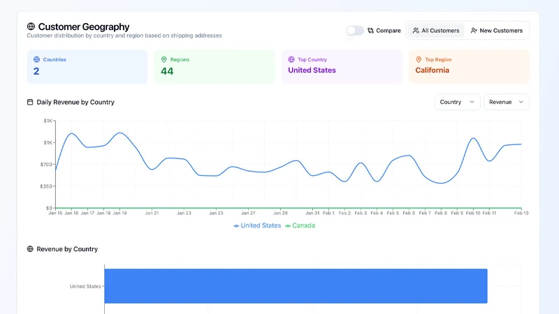 SV‑PartnerHub