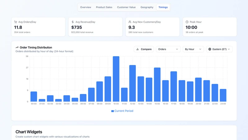 SV‑PartnerHub