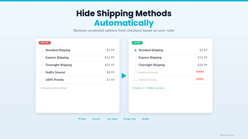 ShipGate ‑ Shipping rules