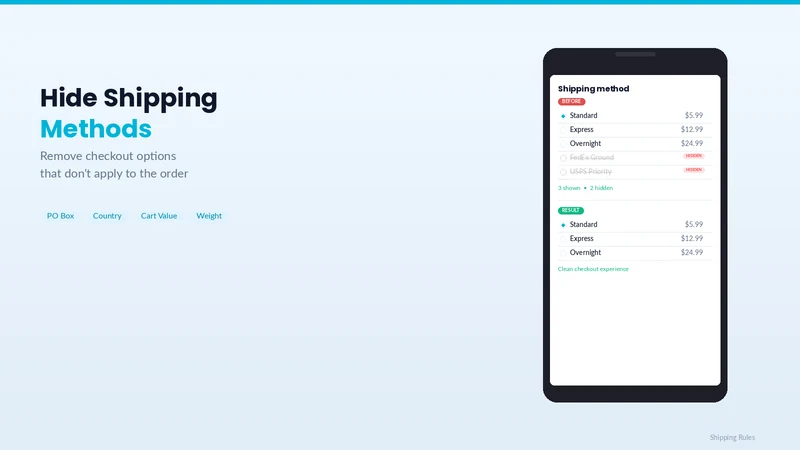 ShipGate ‑ Shipping rules