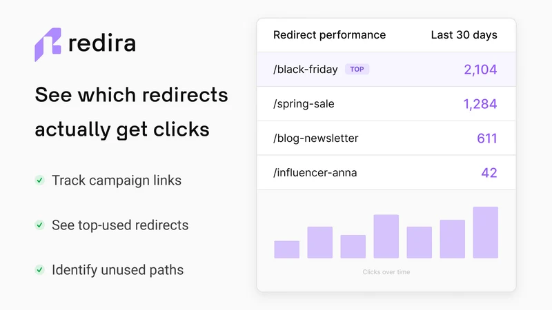 Redira – Track Redirect Clicks