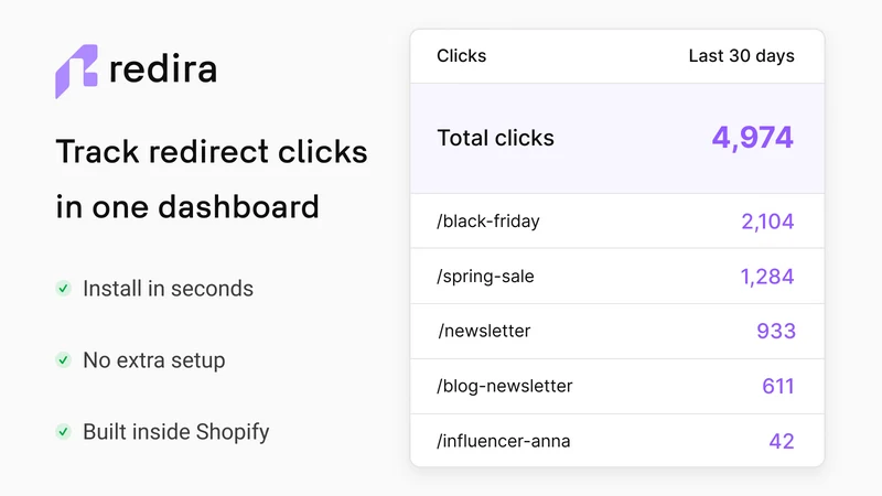 Redira – Track Redirect Clicks
