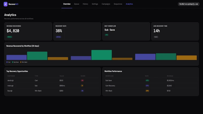 RecoverAIO: Revenue Recovery