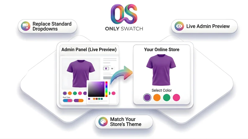 Only Swatch