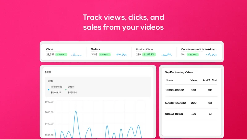 ReelFlow ‑ Shoppable Videos