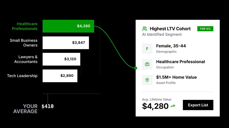 OuterSignal: See Who's Buying