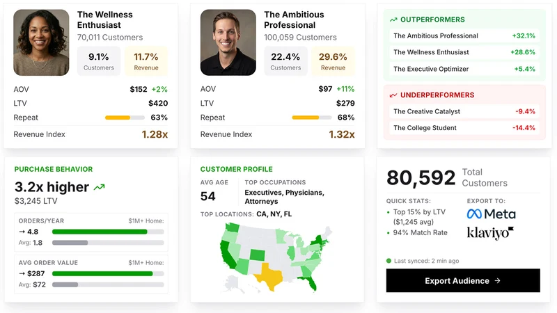OuterSignal: See Who's Buying