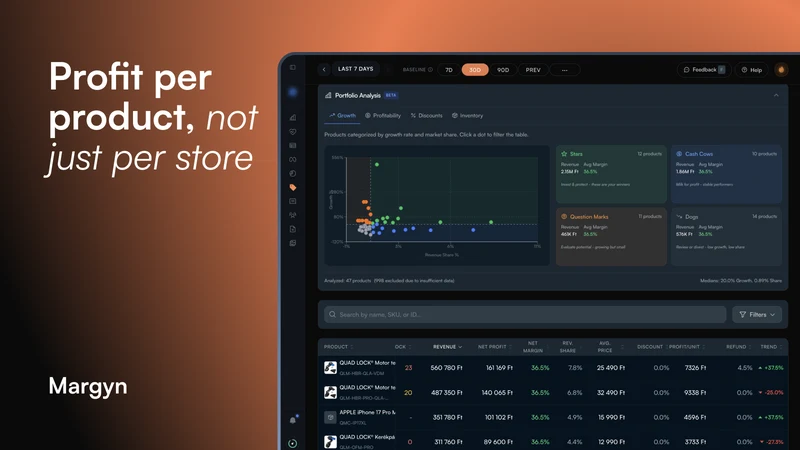 Margyn: Profit & LTV Analytics