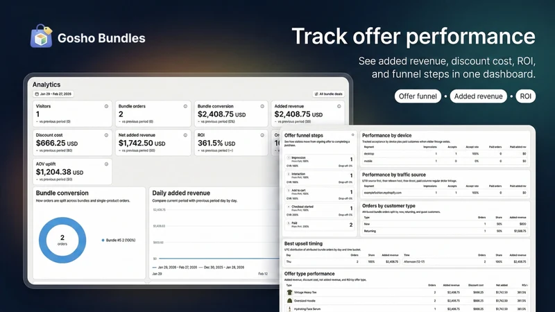 GoSho Bundles & Upsells