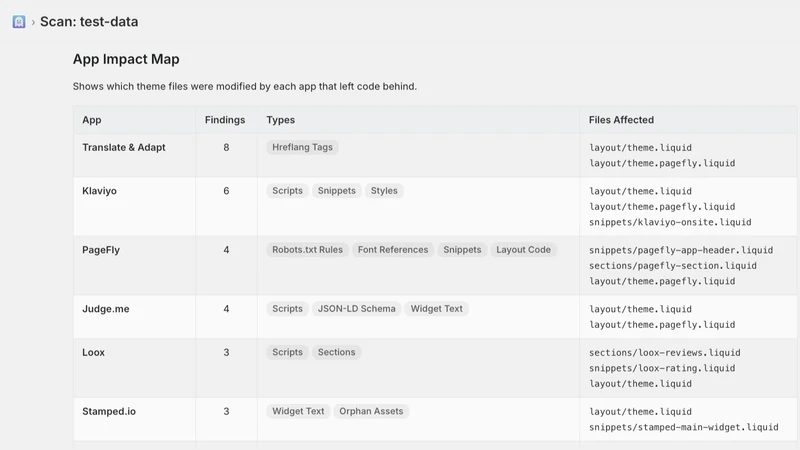 GhostCode: Theme Cleanup