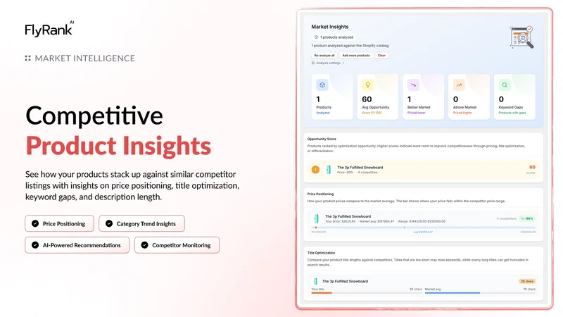 FlyRank AI & SEO Insights