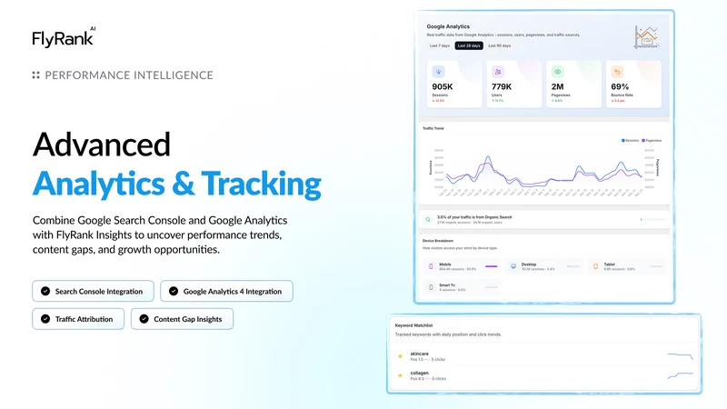 FlyRank AI & SEO Insights