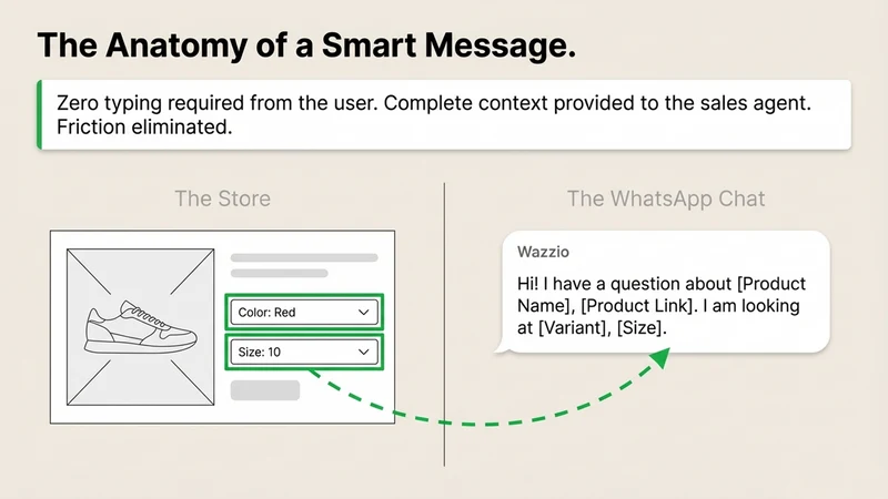 Wazzio ‑ WhatsApp Sales Chat