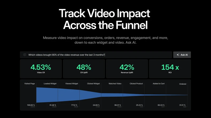 VideoPoint — Fashion AI Videos