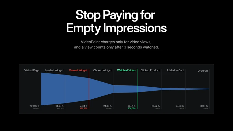 VideoPoint — Fashion AI Videos