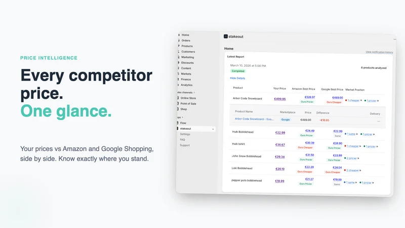 Stakeout ‑ Price Monitoring