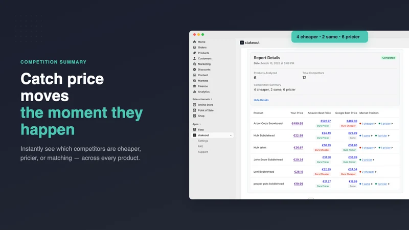 Stakeout ‑ Price Monitoring