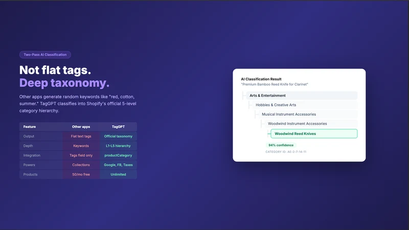 TagGPT: AI Product Tags
