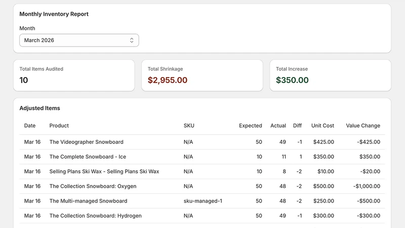Stocktake ‑ Inventory Audits