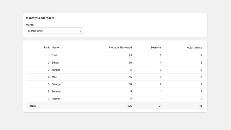 Stocktake ‑ Inventory Audits
