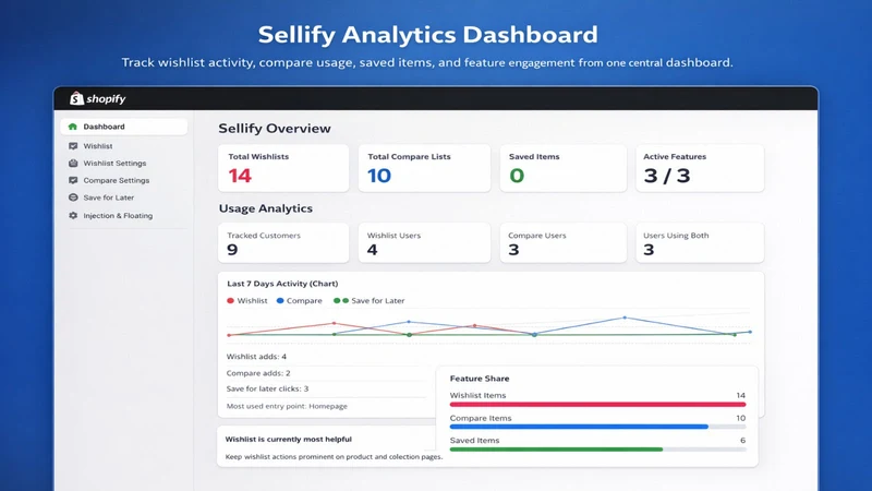 Sellify ‑ Wishlist & Compare
