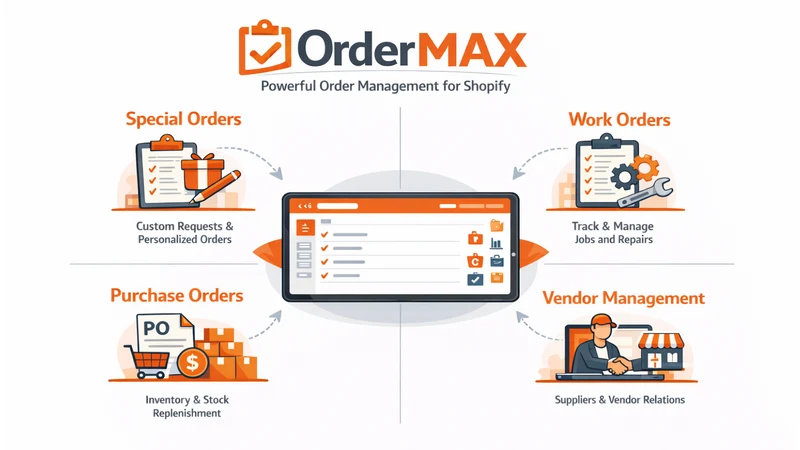 OrderMax
