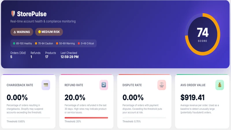 Store Pulse