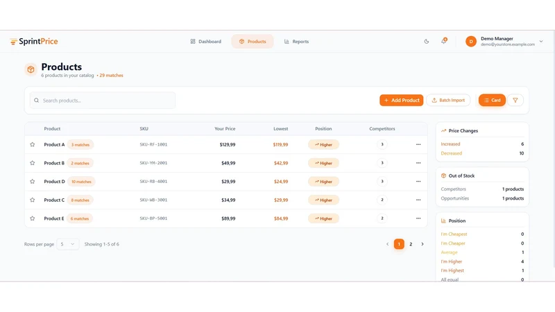 SprintPrice