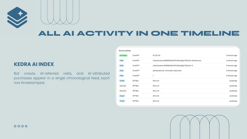 Kedra: AI SEO & AEO Visibility