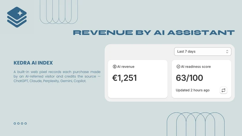 Kedra: AI SEO & AEO Visibility