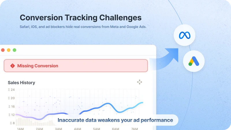 JTracking Conversion Tracking