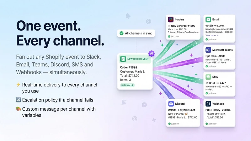 Easy Alerts: Slack, Email, SMS