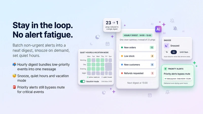 Easy Alerts: Slack, Email, SMS