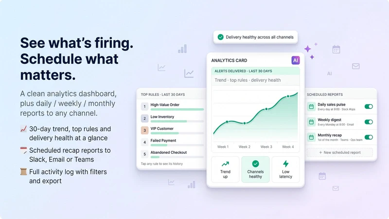 Easy Alerts: Slack, Email, SMS