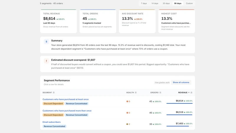 SegmentIQ: Discount Analytics