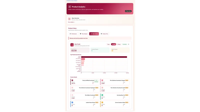 Arka: Smart Analyzer