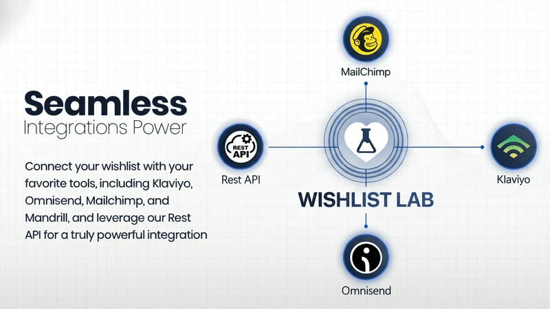 Zapify Wishlist Lab