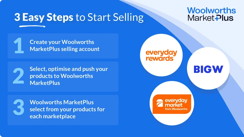 Woolworths MarketPlus Omnivore
