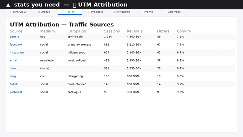 Stats You Need