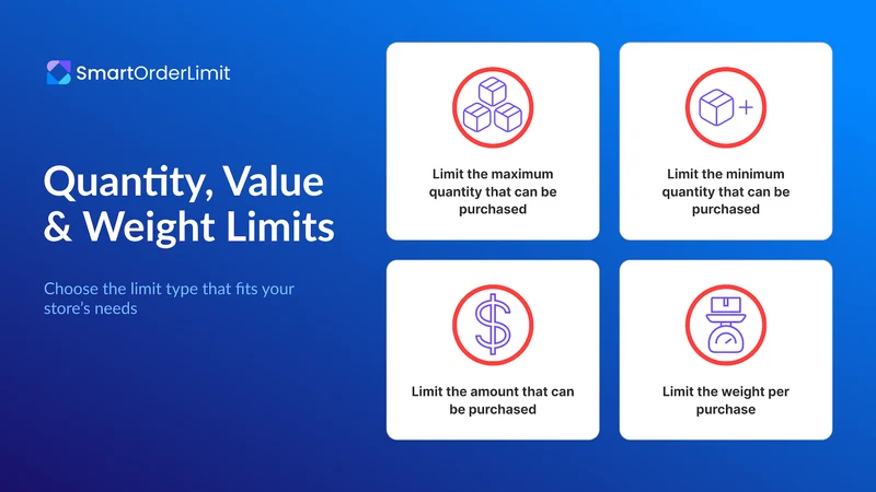 Order Limits Quantity Smarter