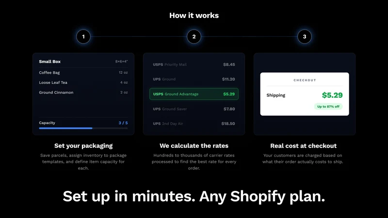 SimpliSent