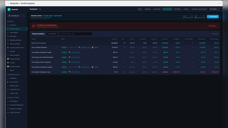 Shoprofy — Profit Analytics
