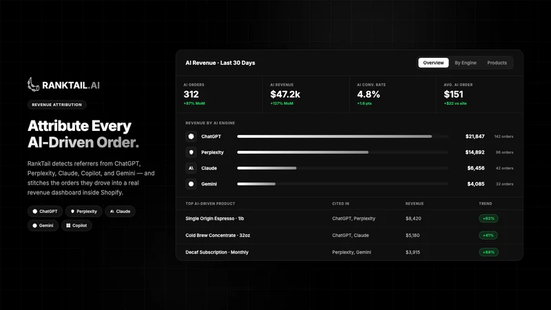 Ranktail: AI SEO & Monitoring