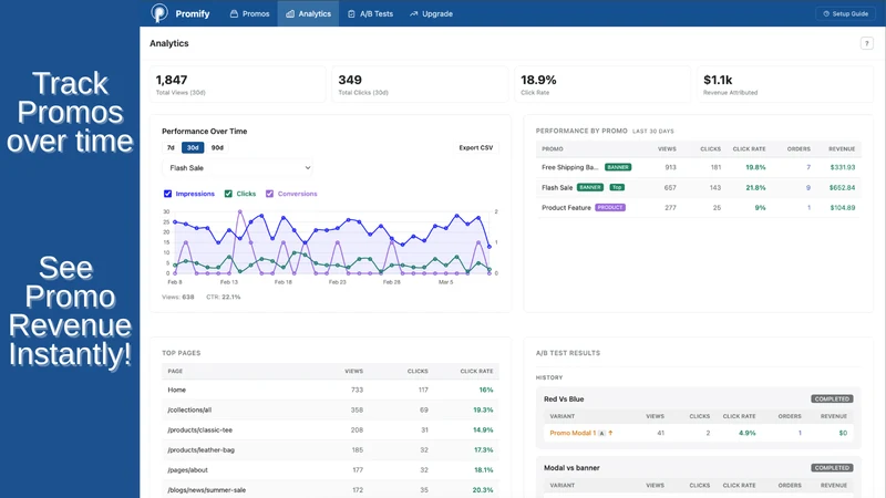 Promo King: Promos & Tracking